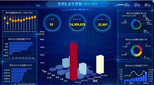都2021年了,報(bào)表軟件還用不好 來(lái)看看這幾款報(bào)表軟件
